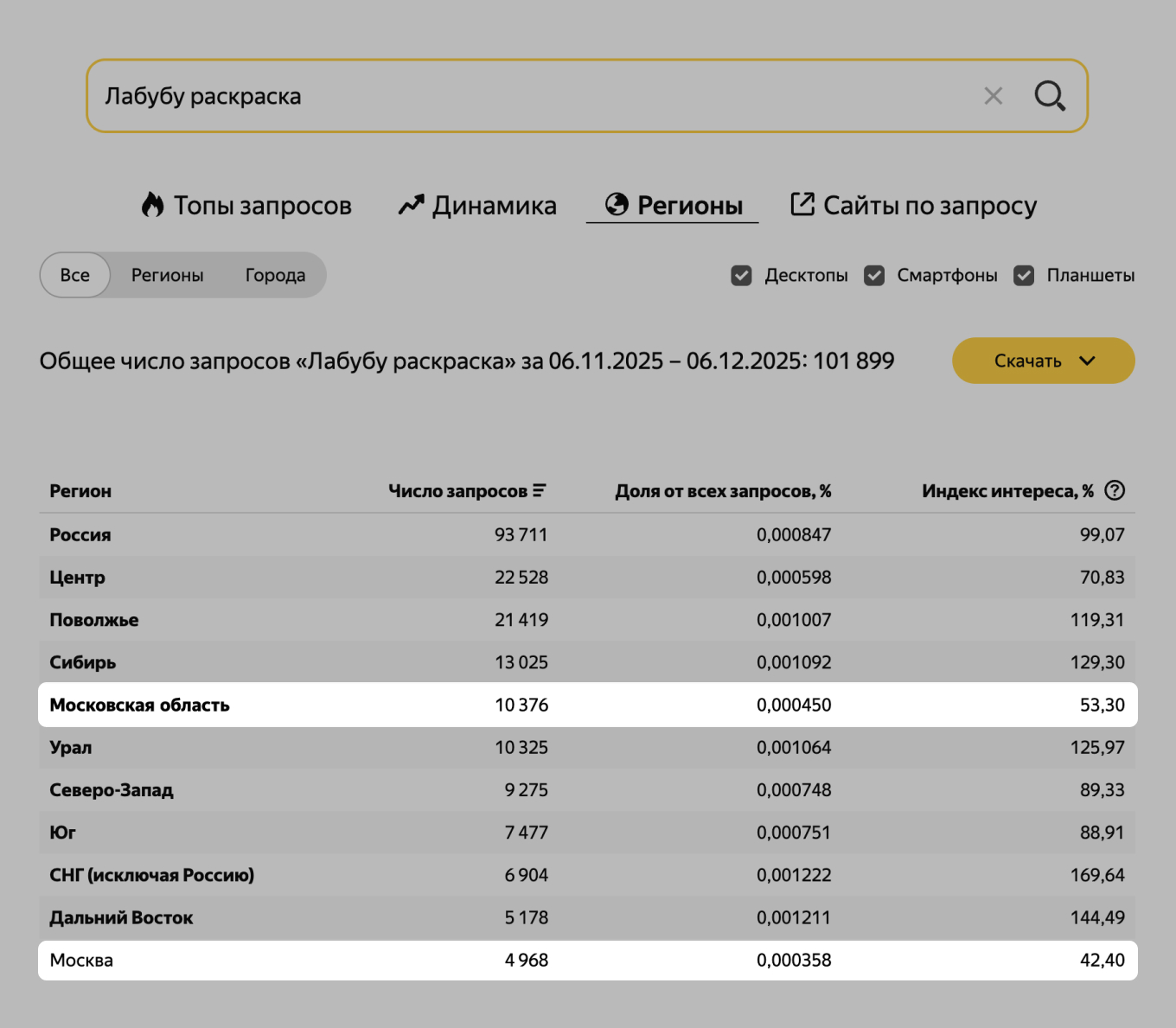 Спрос на раскраску Лабубу по регионам