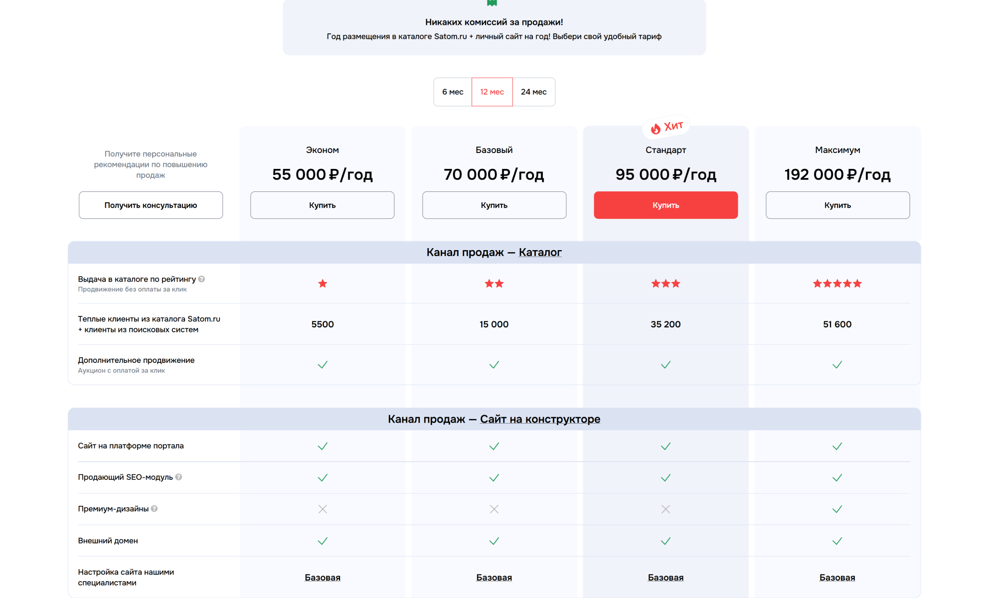 Сравнение тарифных планов на Satom.ru