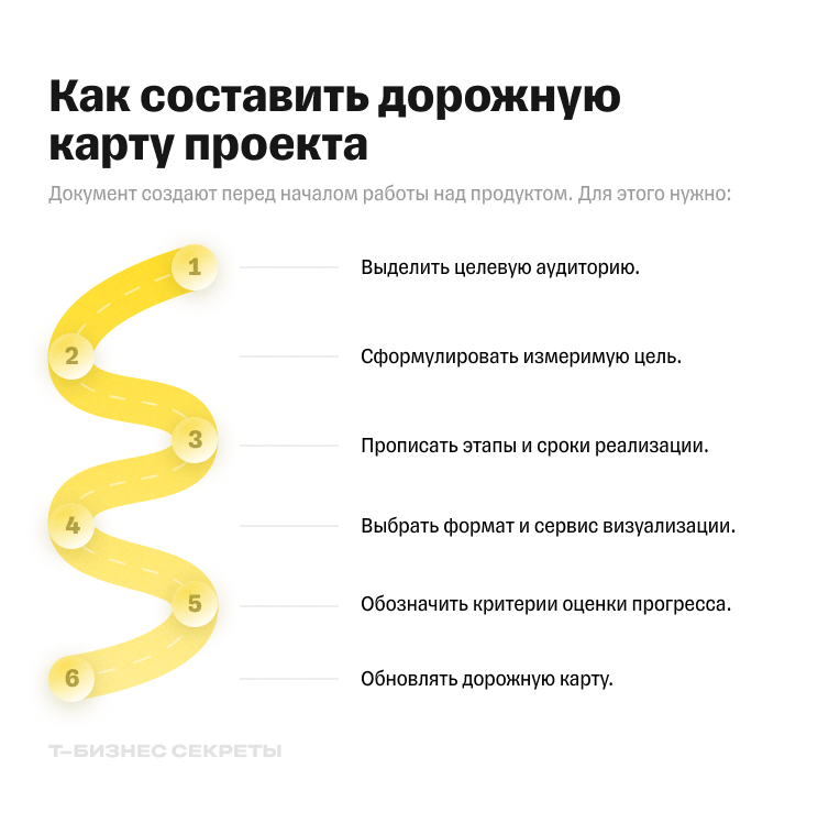 Этапы создания дорожной карты