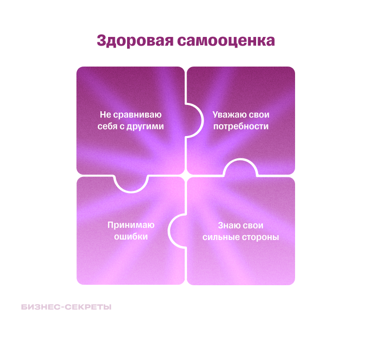 Составляющие здоровой самооценки