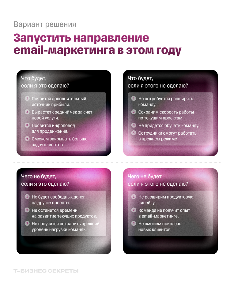 Пример квадрата Декарта