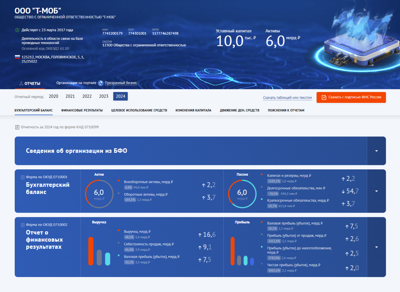 Сайт ГИР БО