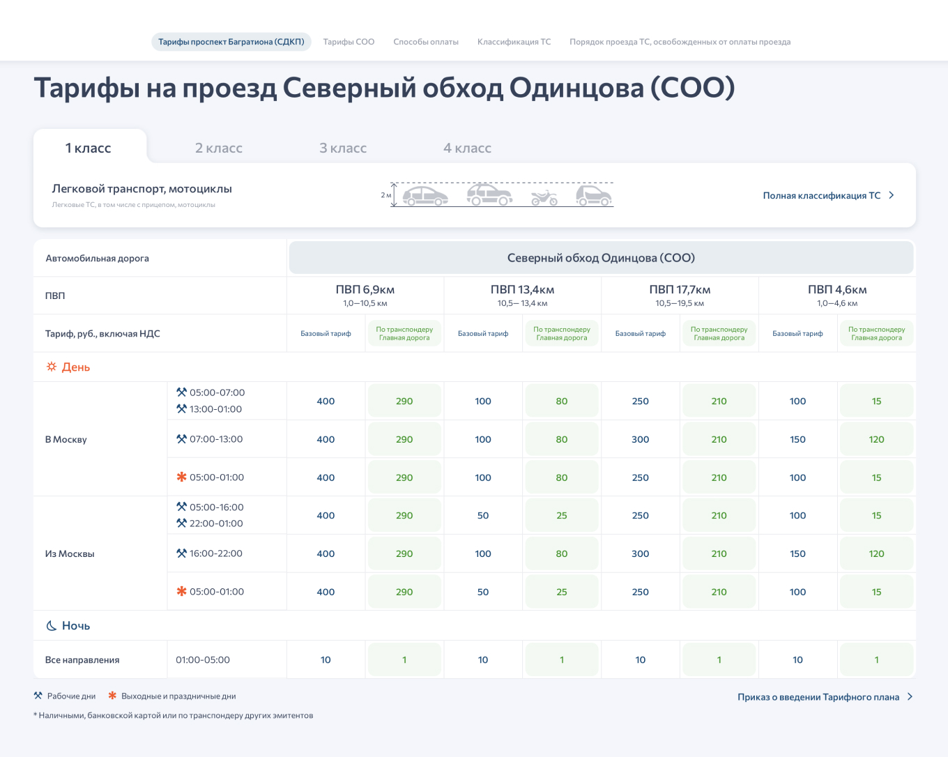 Тарифы на проезд по Северному обходу Одинцова