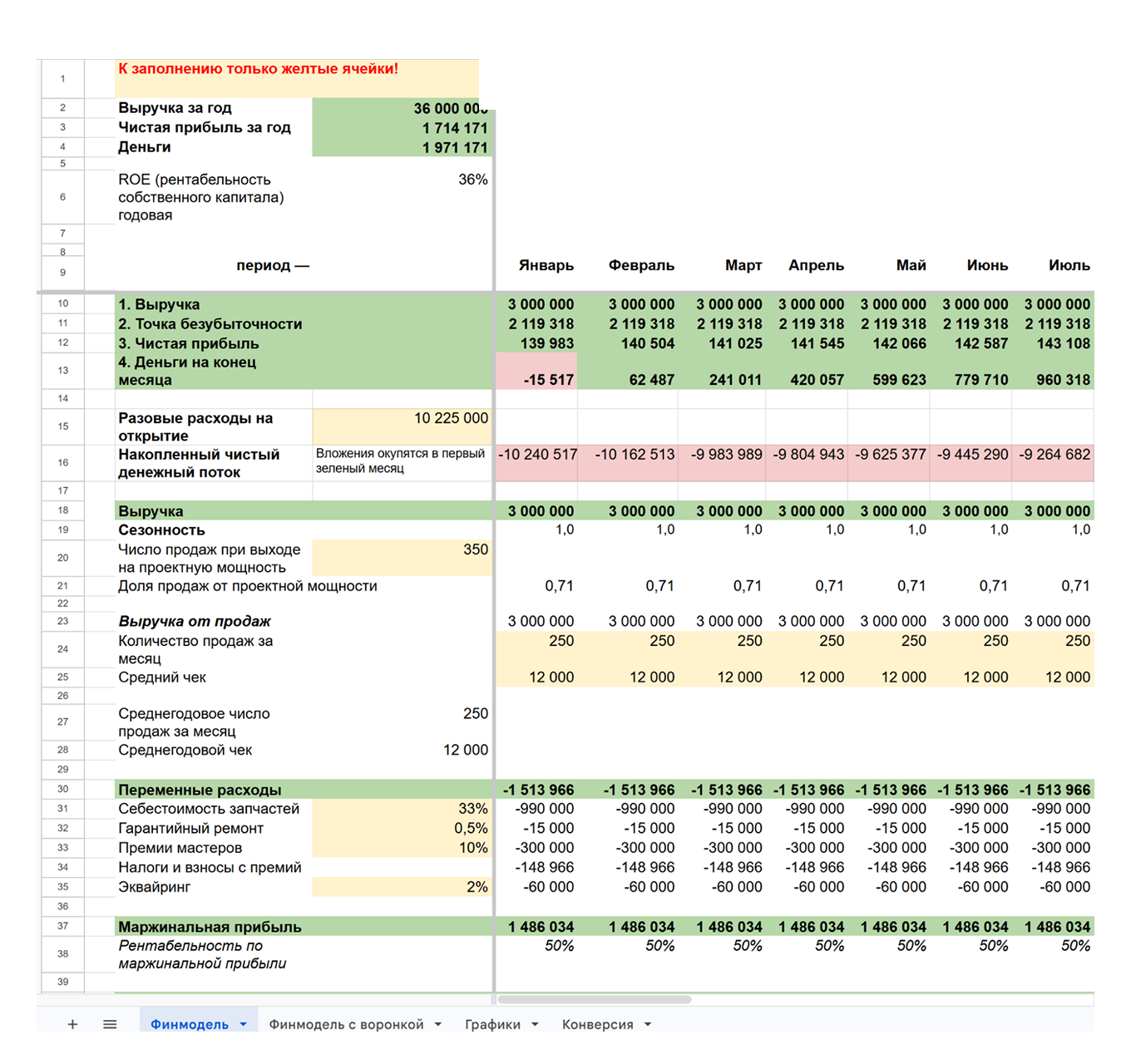 Финмодель автосервиса