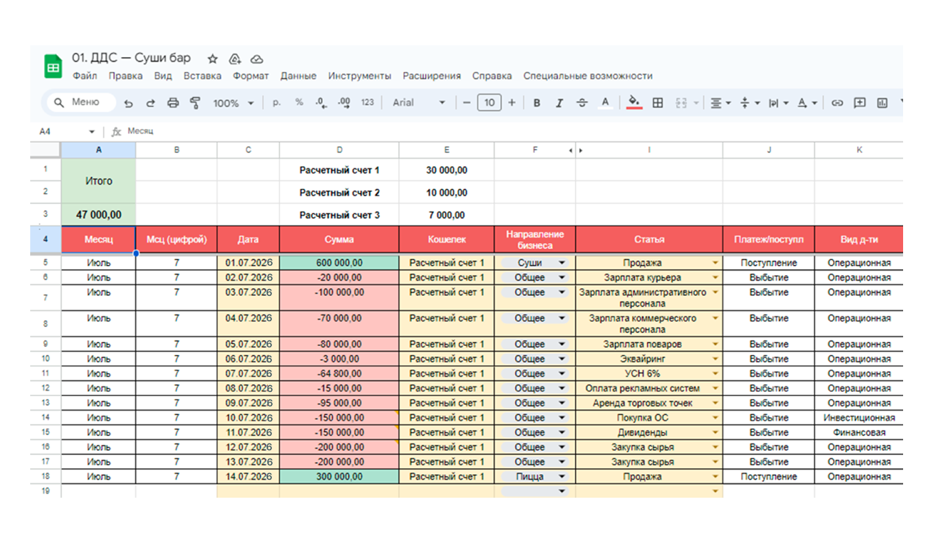 Отчет о движении денежных средств