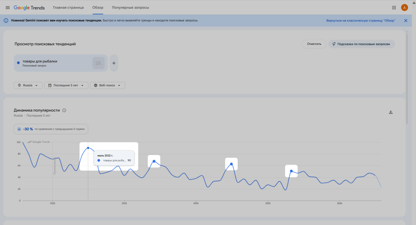 Сезонность в Google Trends