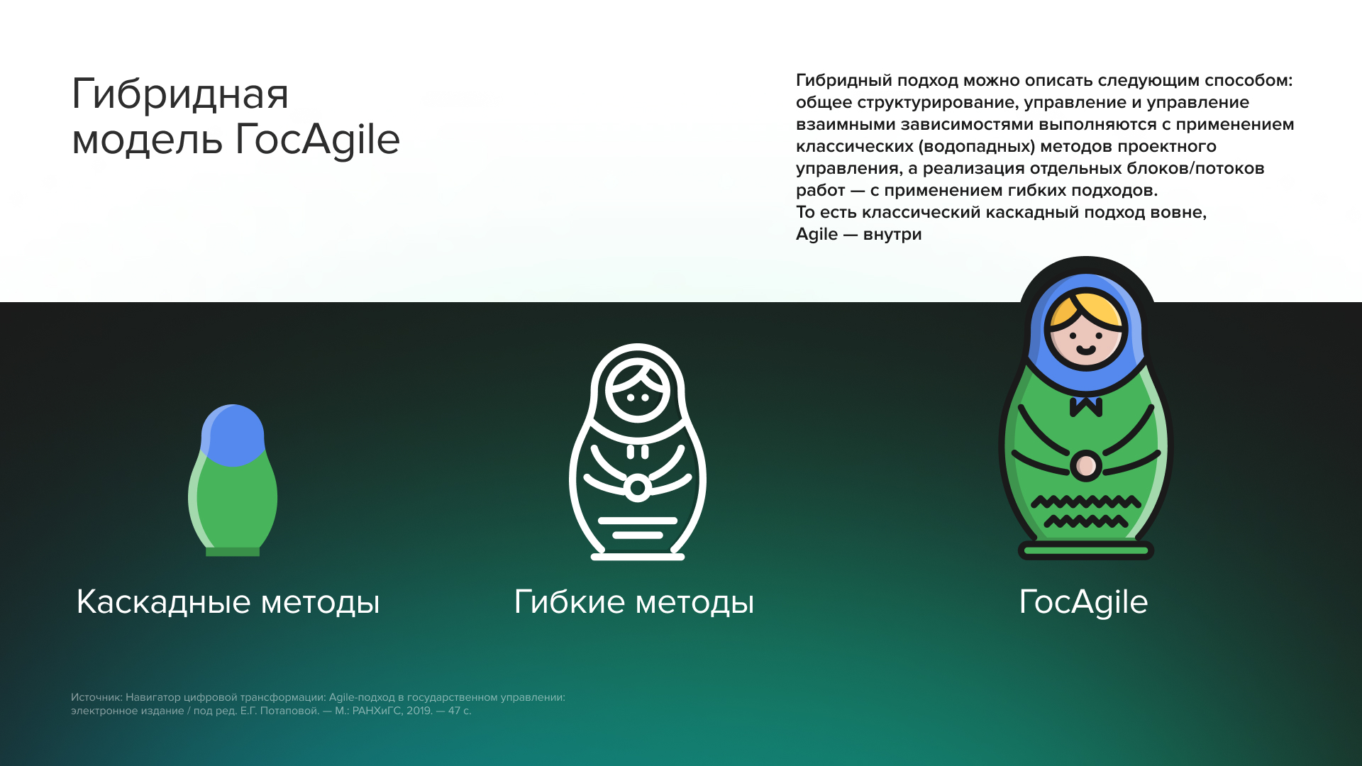 ГосAgile – гибридная методология, которую мы выработали для работы с госпроектами