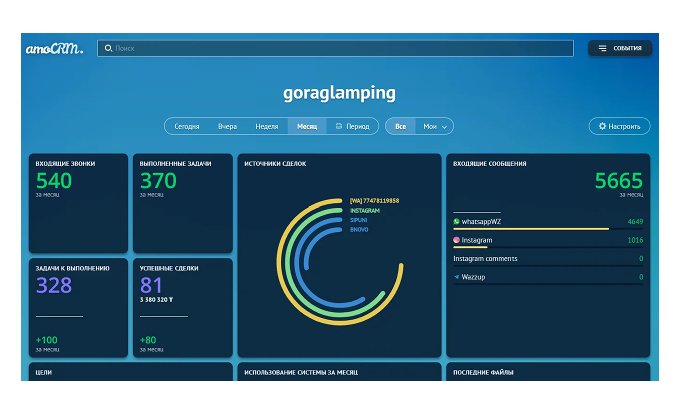 Интерфейс amoCRM