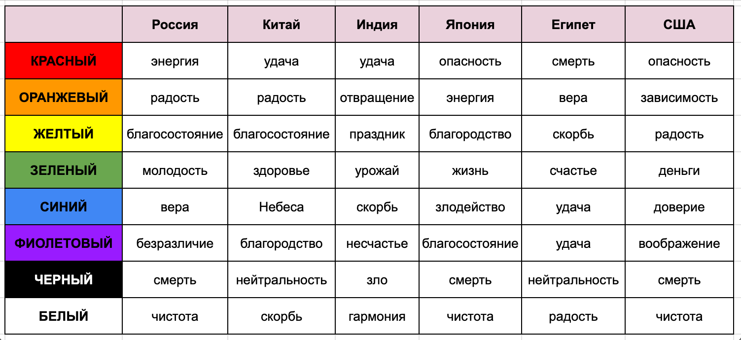 Цвета и их смыслы в разных странах