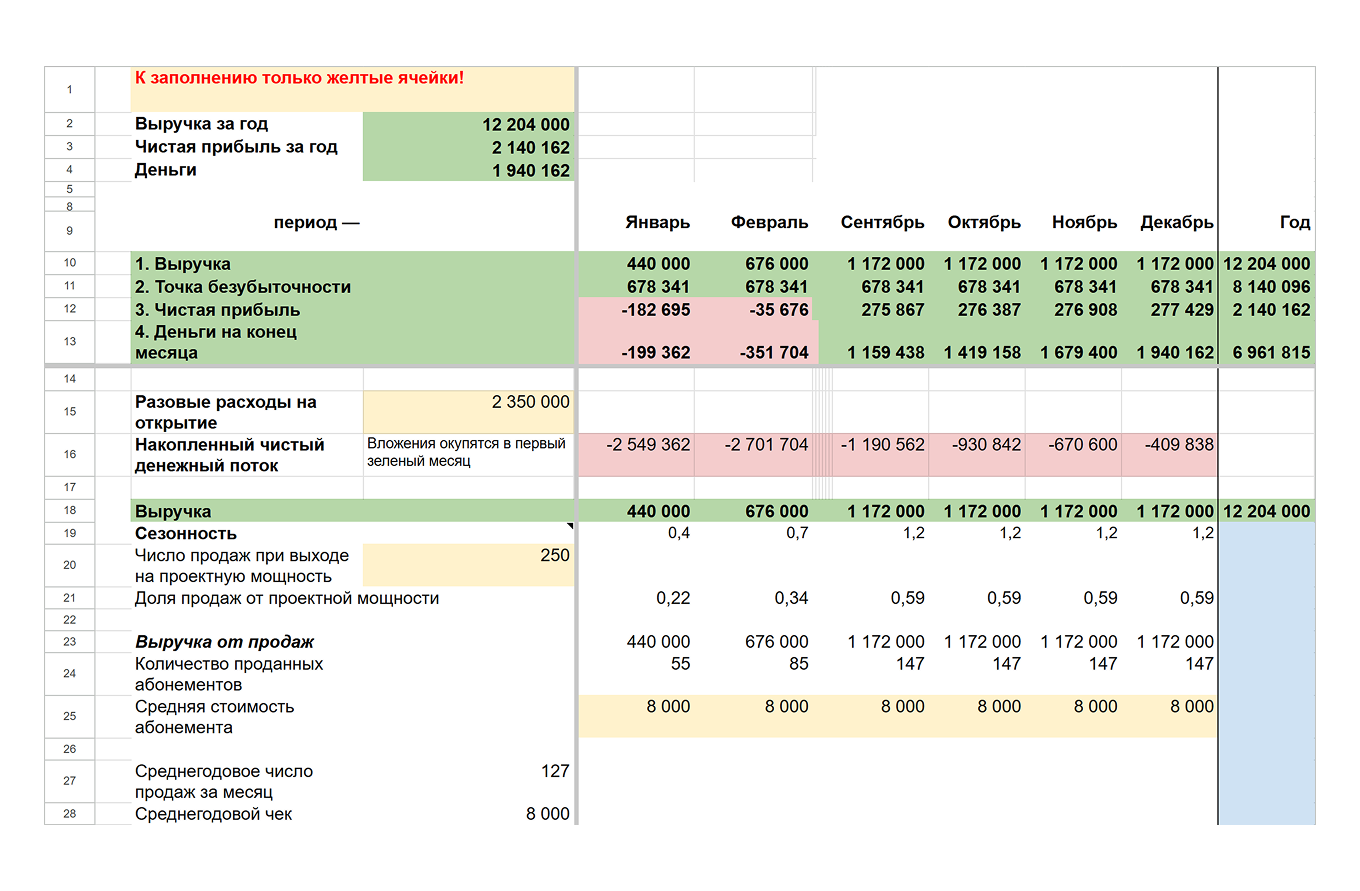 Пример финансовой модели для детского центра