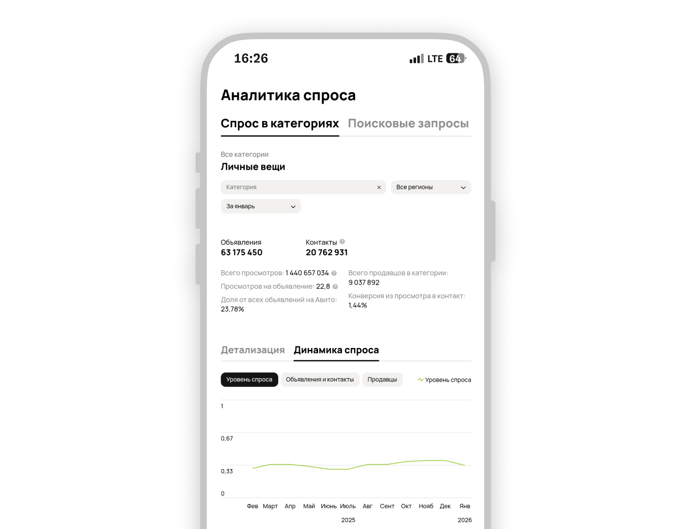 Аналитика спроса на Авито
