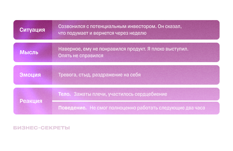 Дневник СМЭР