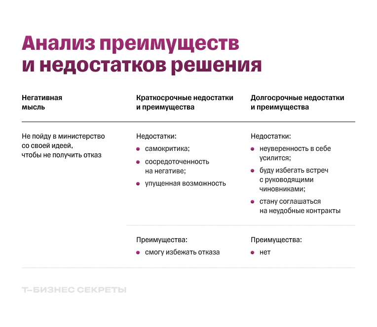 Пример квадрата Декарта с точки зрения преимуществ и недостатков решения