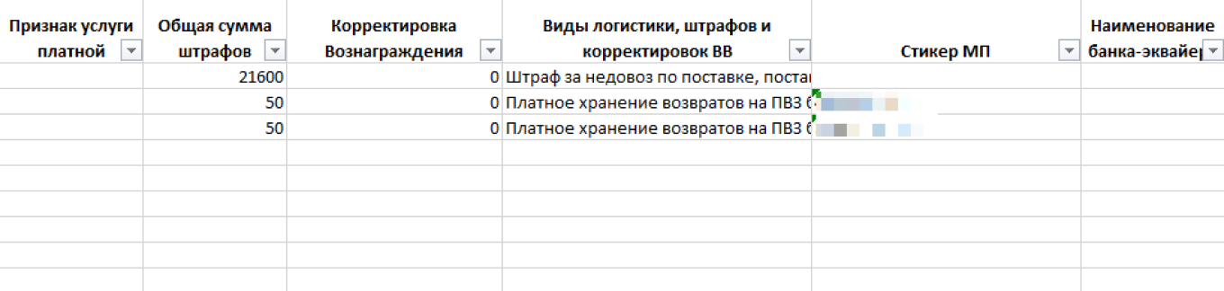Отчет с товарами со штрафами
