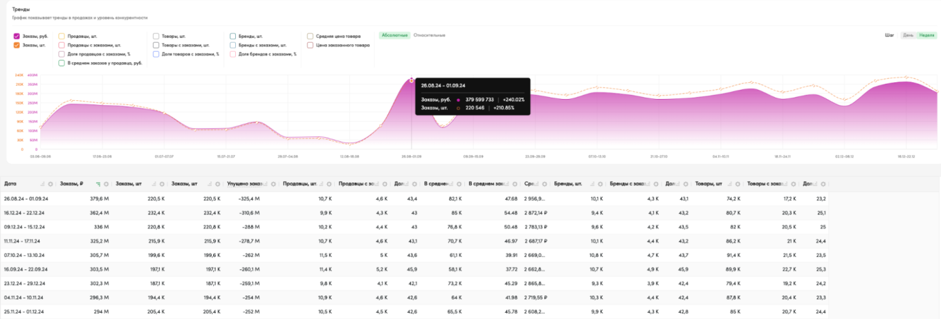 Спрос на рюкзаки