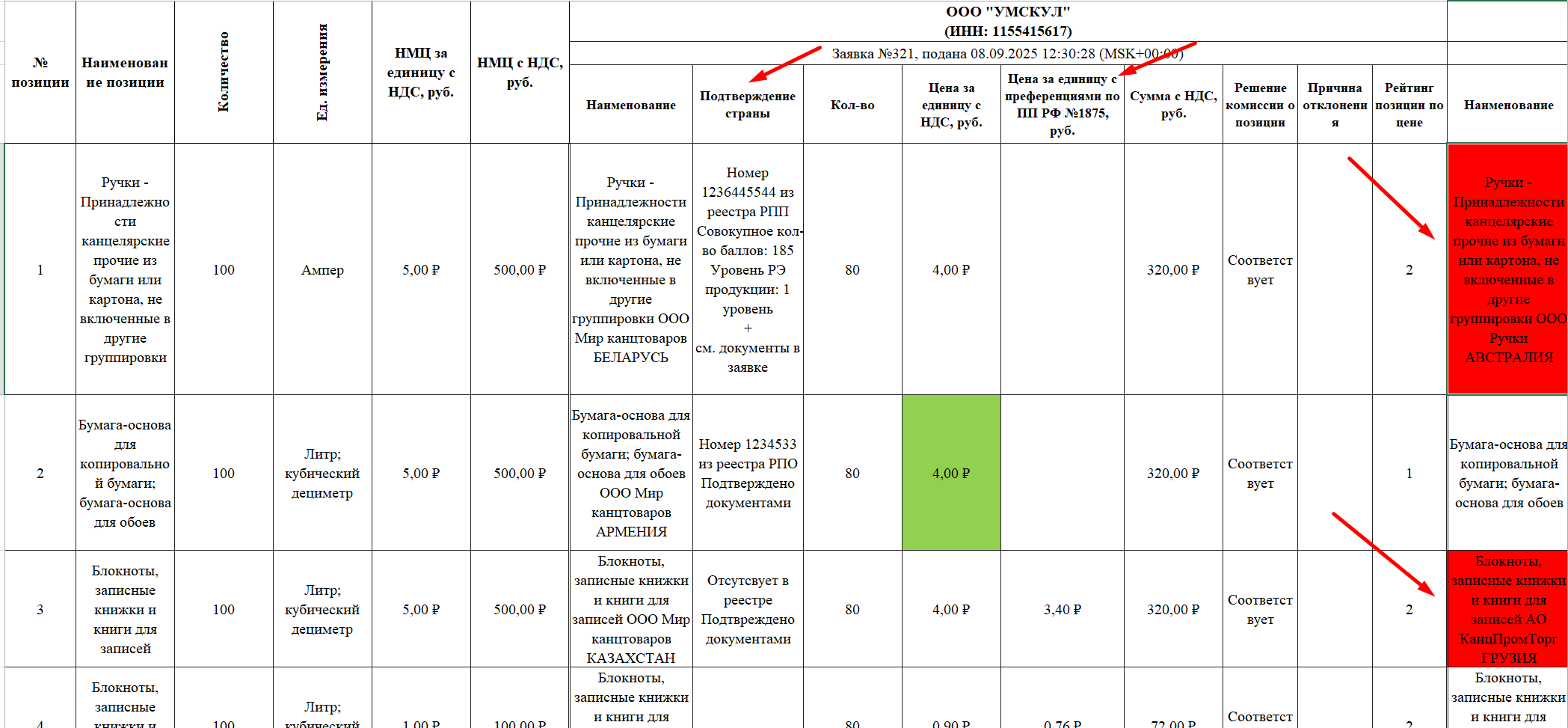 Выгрузка ценовых предложений с ЭТП