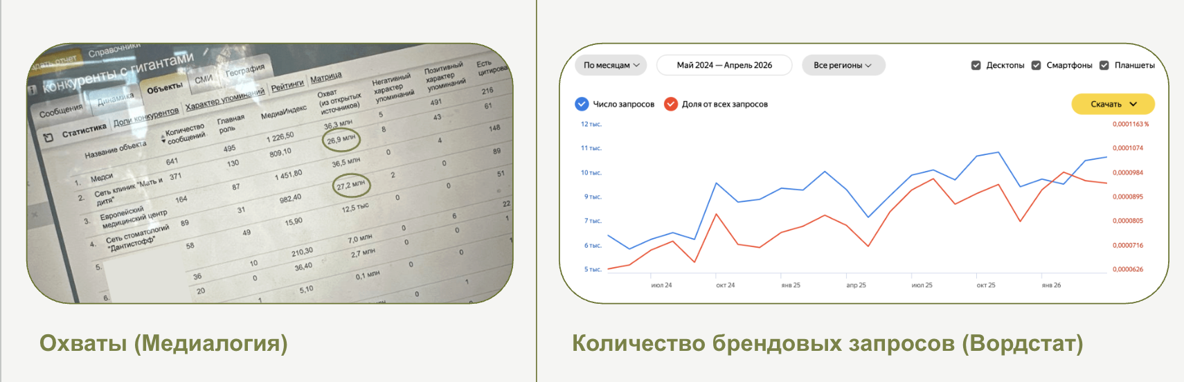 PR для клиники