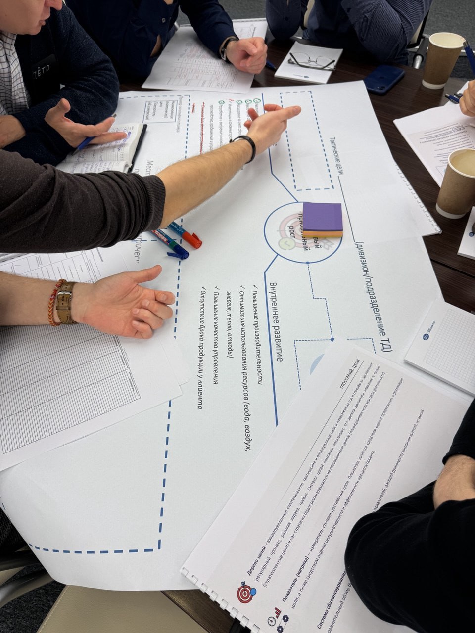 Стратегическая сессия