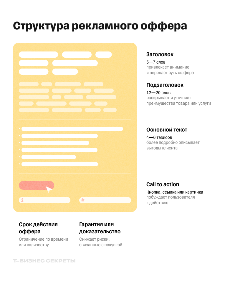 Структура дизайн-воронки