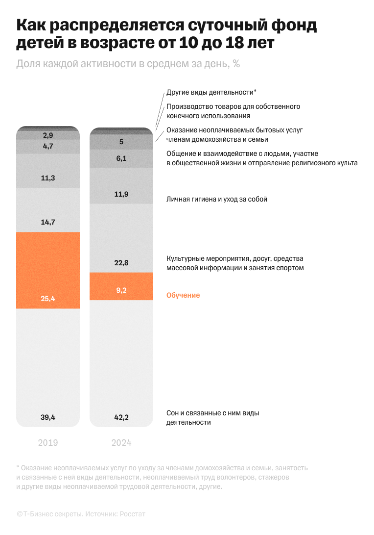 Дети стали чаще заниматься работой по дому
