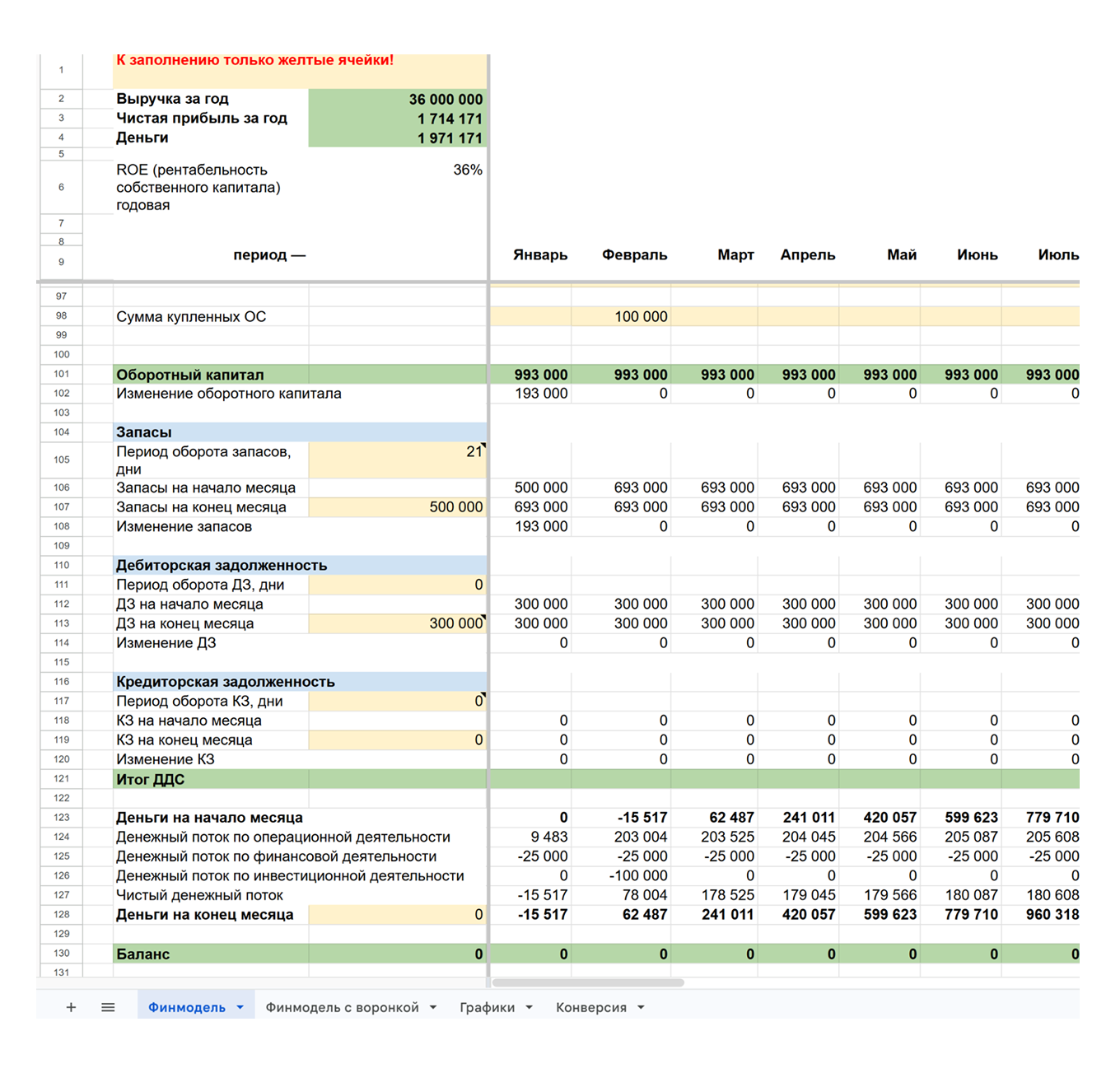 Финансовая модель автосервиса в Excel
