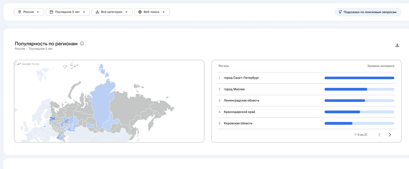 Спрос на спешлти-кофе в Google Trends