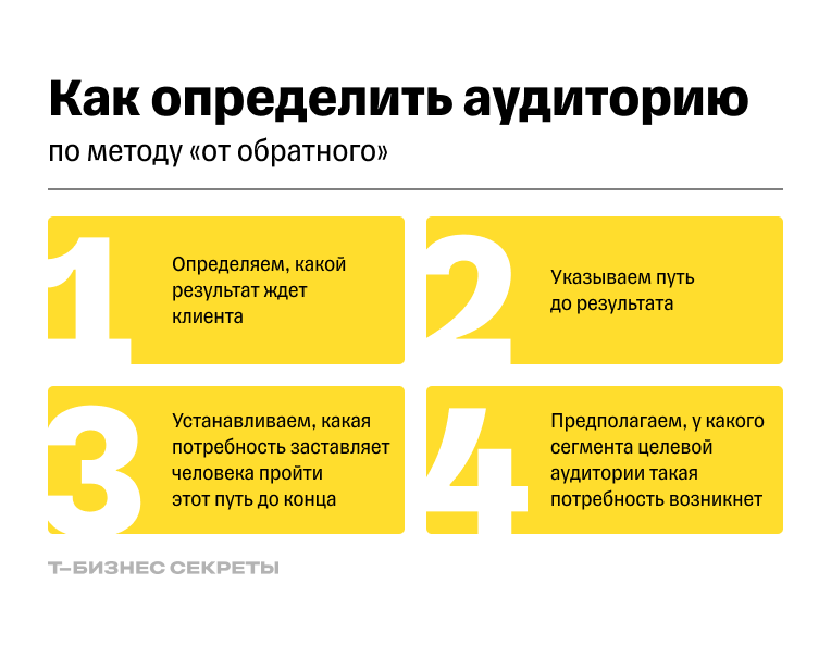 Как определить ЦА «от обратного»