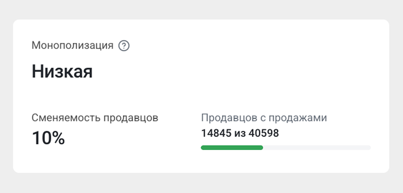 Низкая монополизация