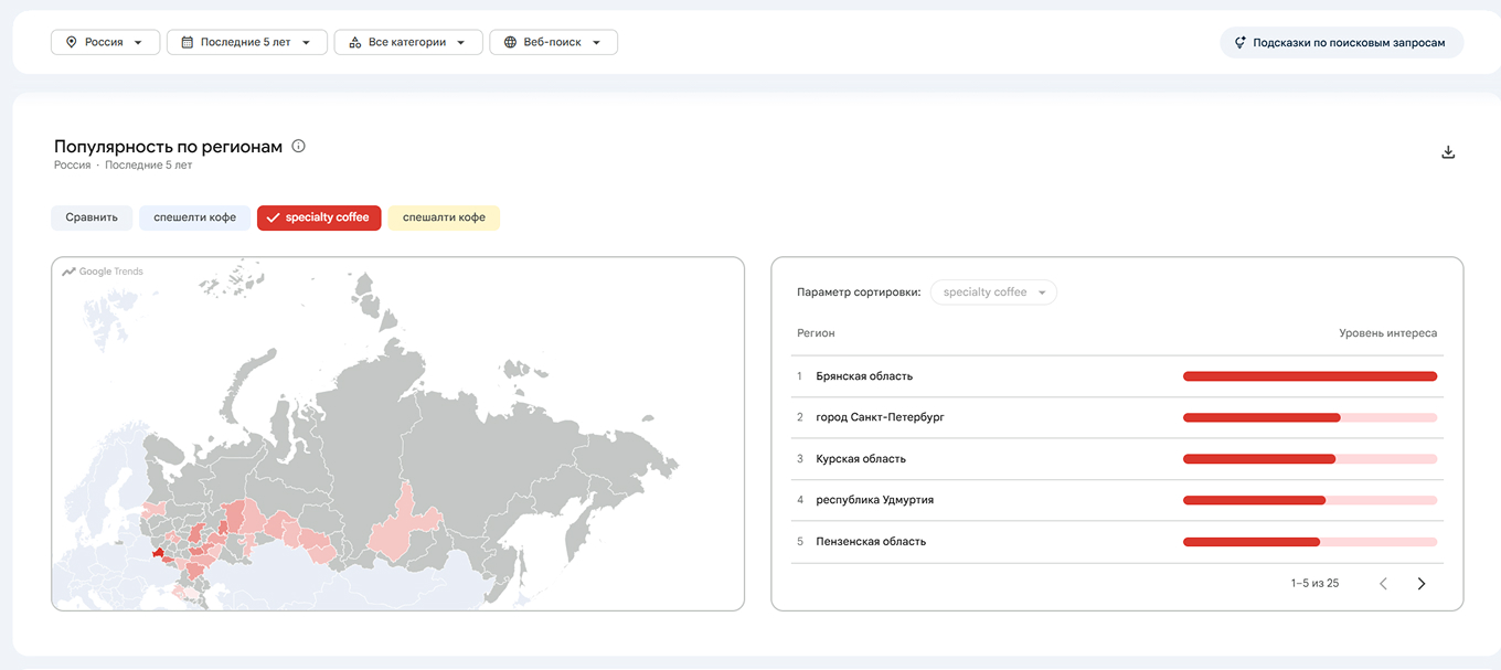 Спрос на спешлти-кофе в Google Trends по регионам