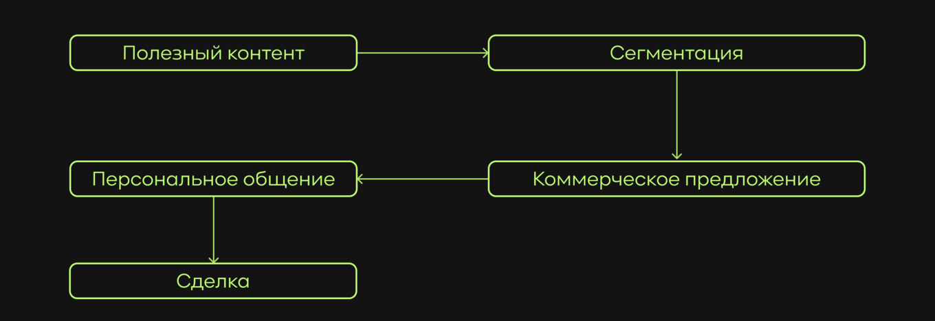 Схема прогревающей воронки