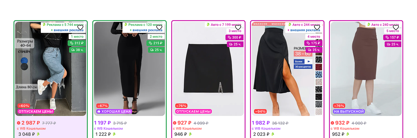 Рекламные ставки на первые позиции в выдаче