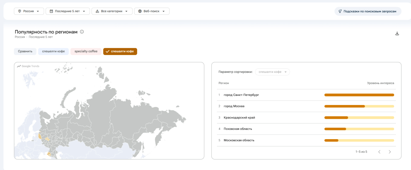 Спрос на «спешалти кофе» в Google Trends по регионам