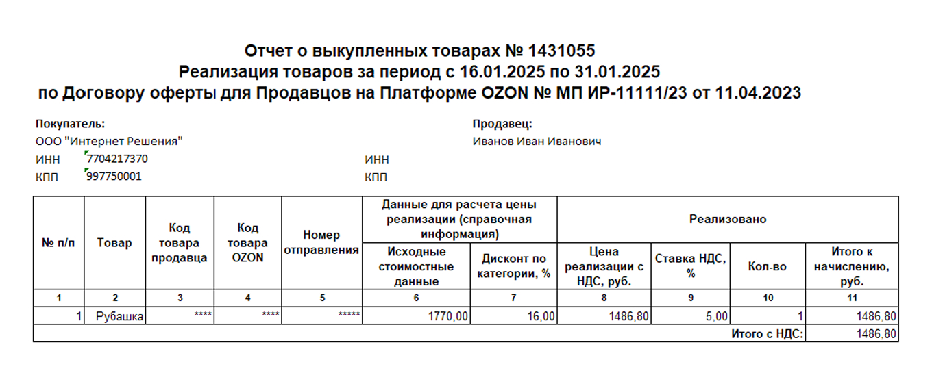 Образец отчета о выкупленных товарах