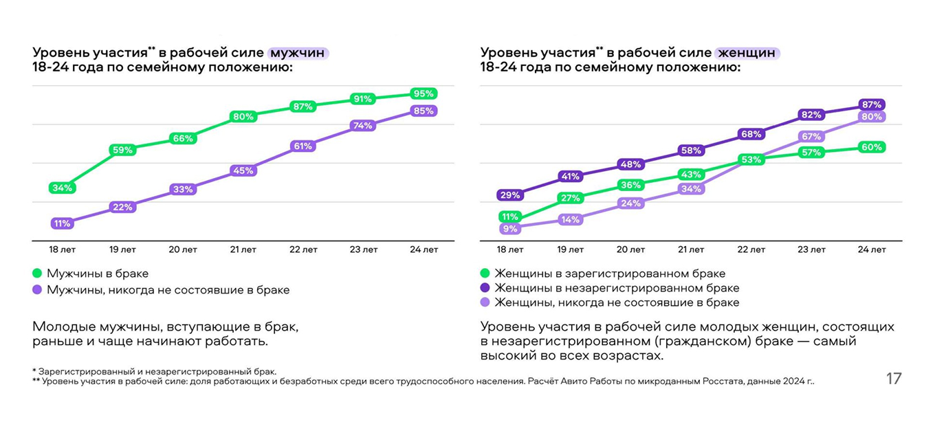 Дайджест Авито