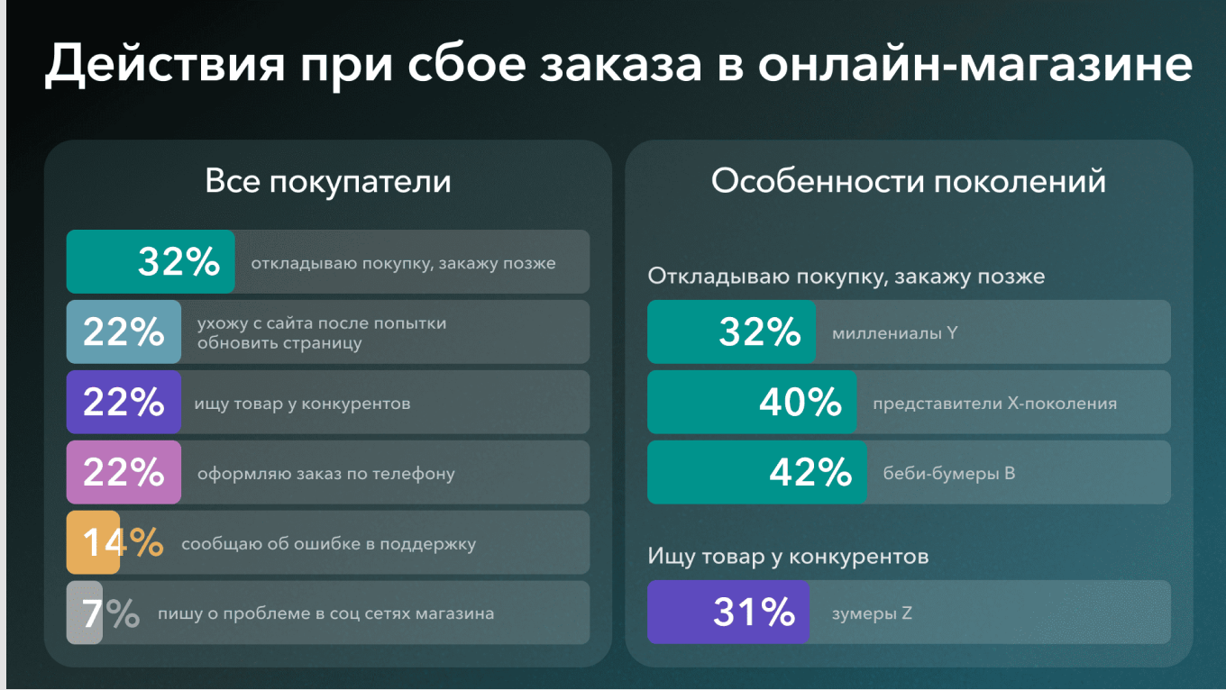Как ведут себя потребители разных поколений