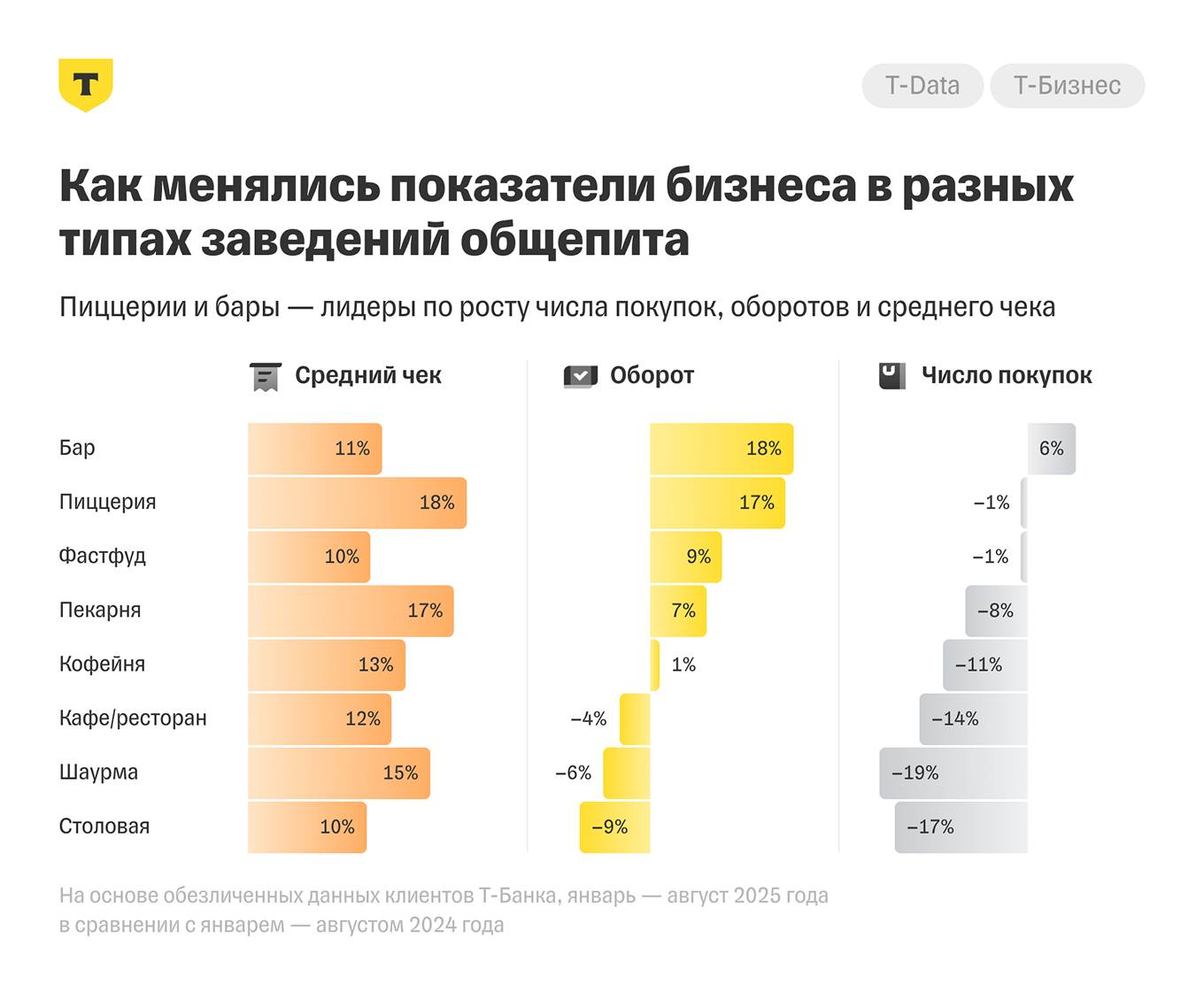 Статистика по общепиту