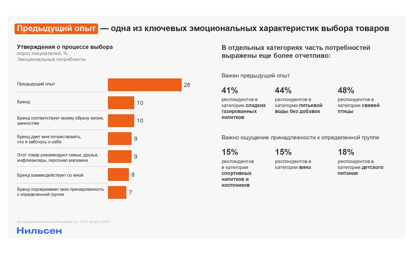 Корзина зумера