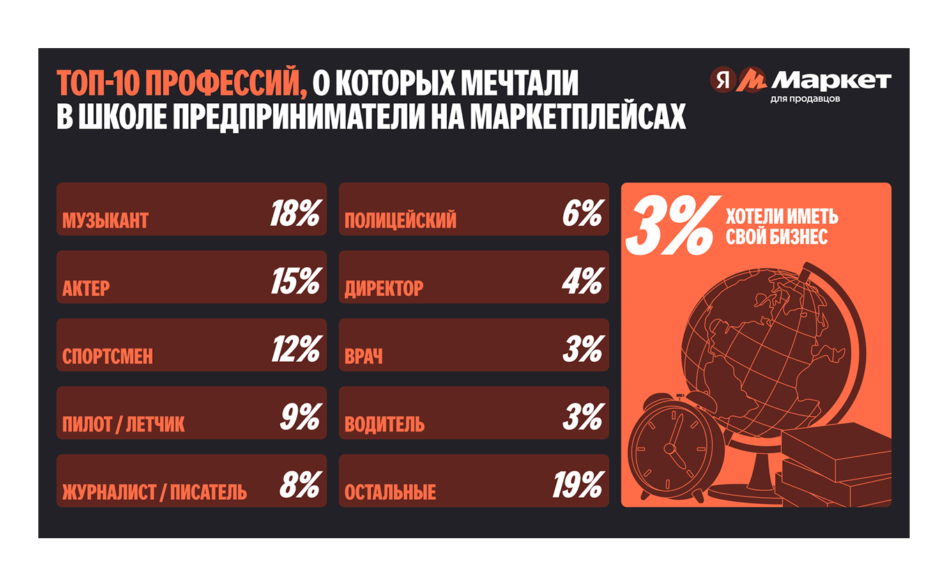 Предприниматели с детства