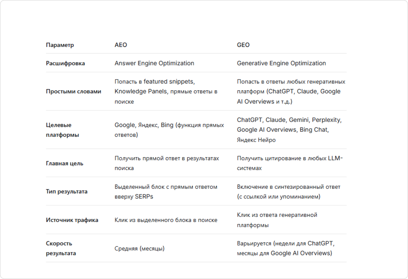 Термины AEO и GEO