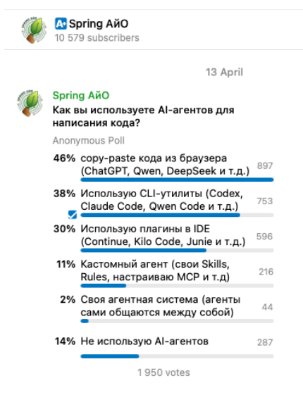 Результаты опроса разработчиков по использованию Ai-агентов