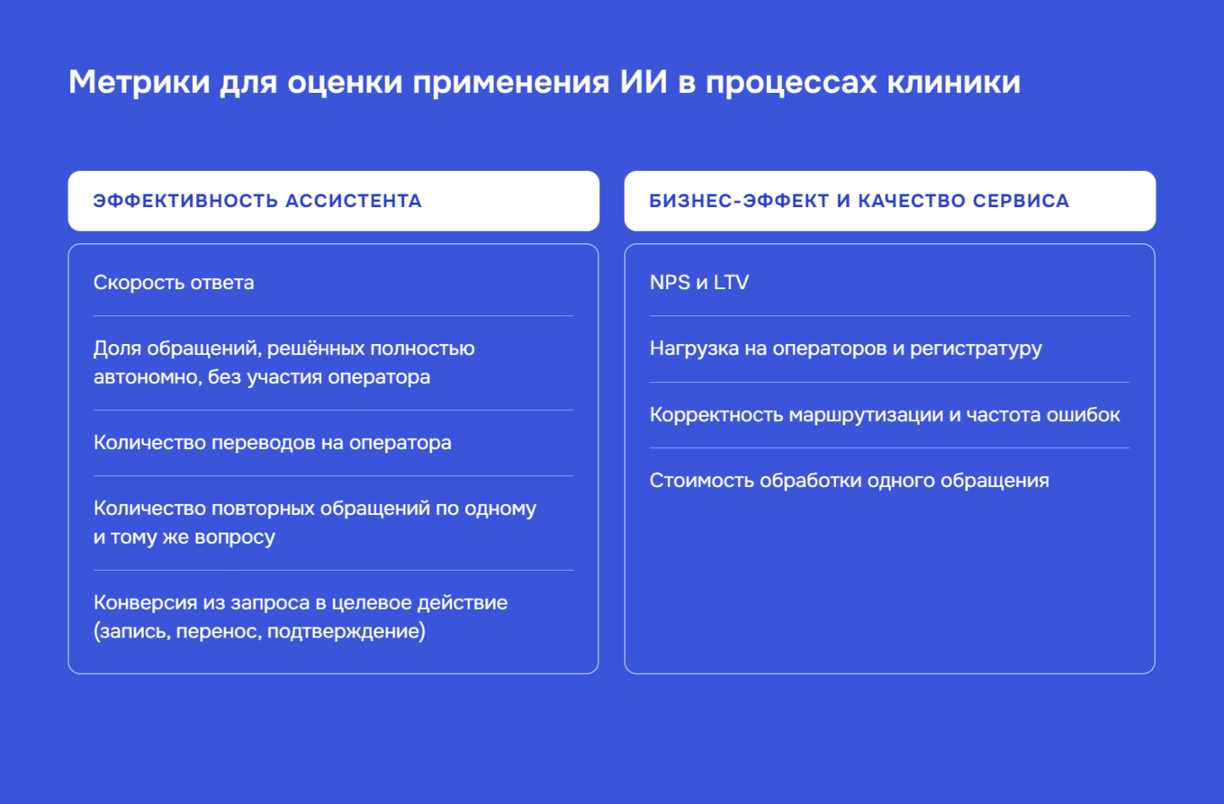 Метрики, которые помогают оценить эффективность ИИ-ассистентов