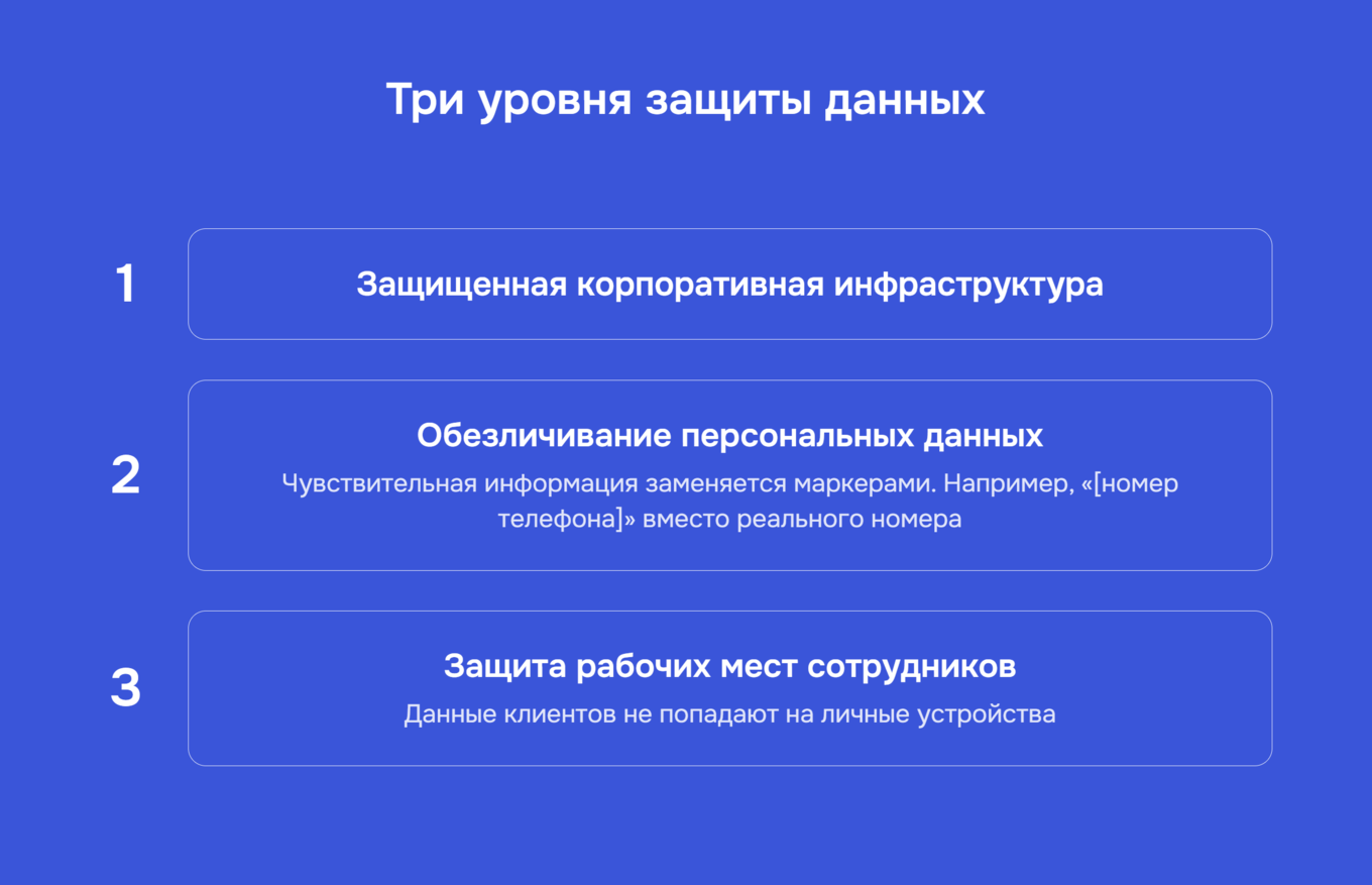Три уровня защиты данных в «Гемотест»