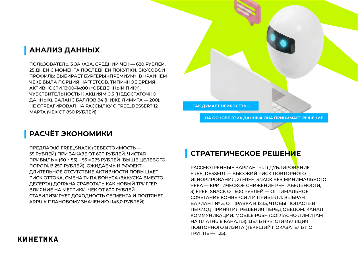 Схема решения ИИ: от анализа профиля клиента до выбора оффера