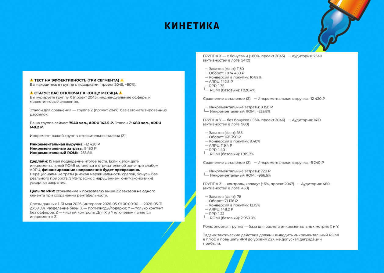 Дашборд с метриками трёх групп: ИИ с бонусами, ИИ без бонусов и контрольная группа без автоматизации