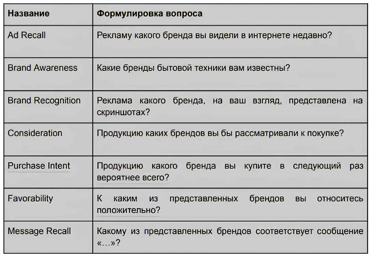 Пример вопросов