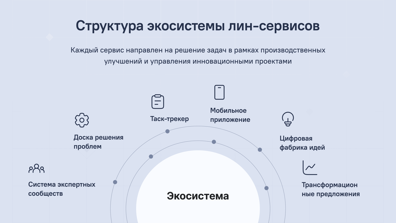 Аналитика приложений