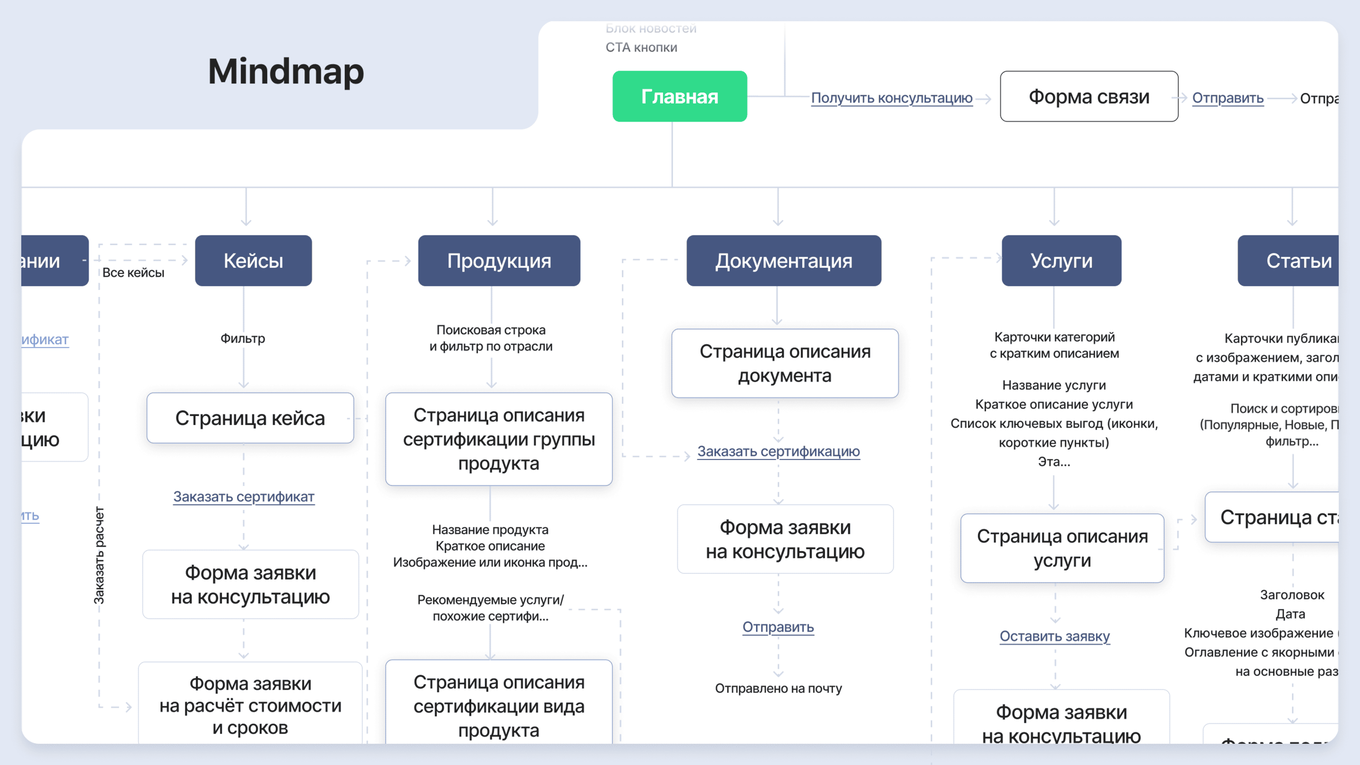 Аудит проекта