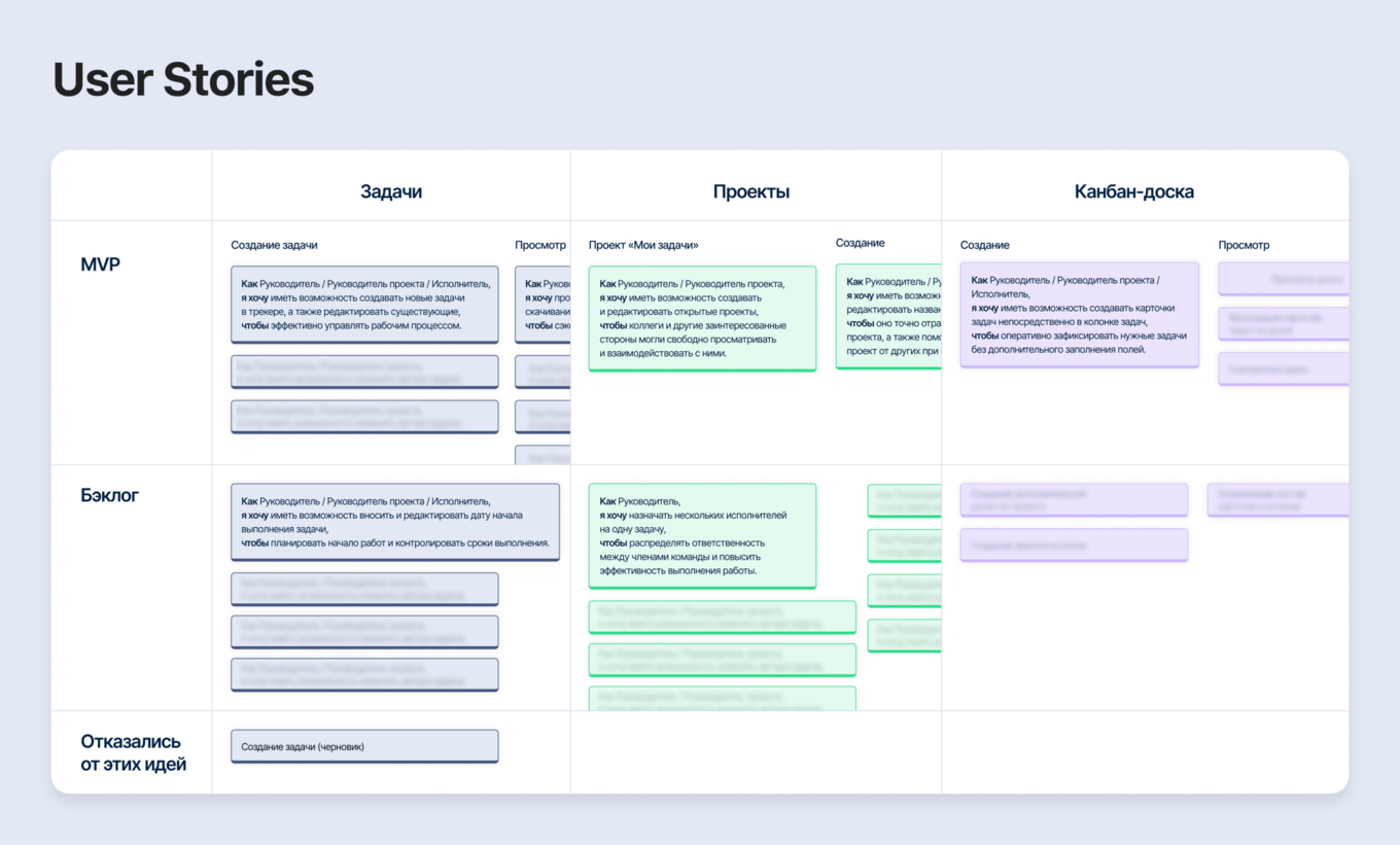 Результат аналитики