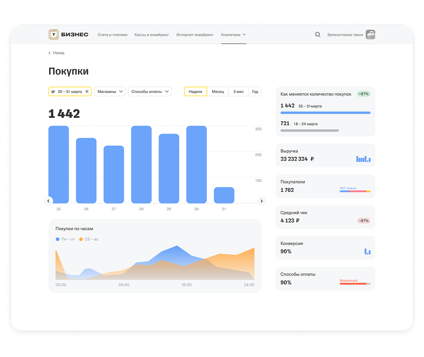 Сервис аналитики Т-Бизнеса