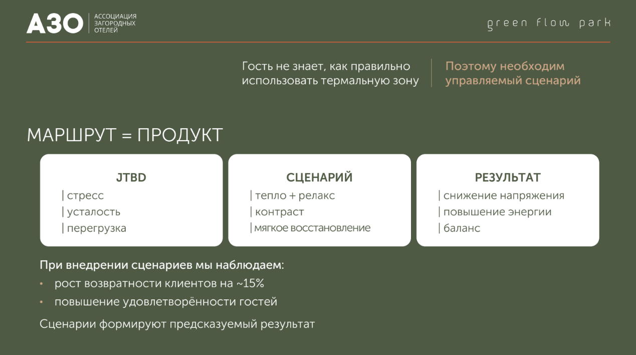 Маршруты посещения термальных комплексов как продукт повышения лояльности и чека